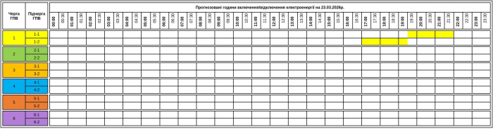 До уваги споживачів! Графік погодинних включень/відключень електроенергії на понеділок, 23 березня