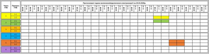 Графік відключення світла на Закарпатті у п'ятницю, 20 березня
