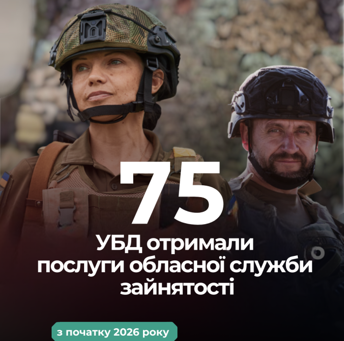 75 учасників бойових дій отримали послуги обласної служби зайнятості з початку року