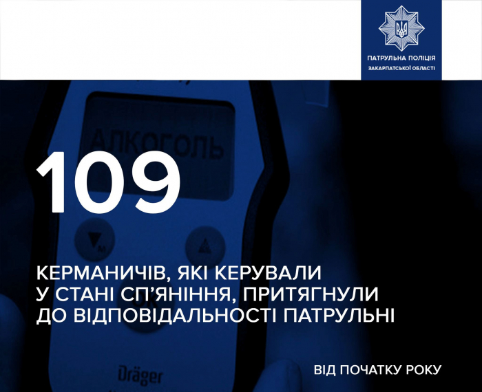 Від початку року закарпатські патрульні притягнули до відповідальності за нетверезе керування 109 водіїв
