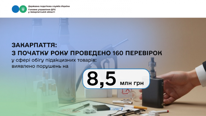 На Закарпатті з початку року проведено 160 перевірок у сфері обігу підакцизних товарів: виявлено порушень на 8,5 млн гривень
