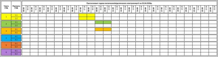 До уваги споживачів! Графік погодинних включень/відключень електроенергії на Закарпатті завтра, 3 квітня
