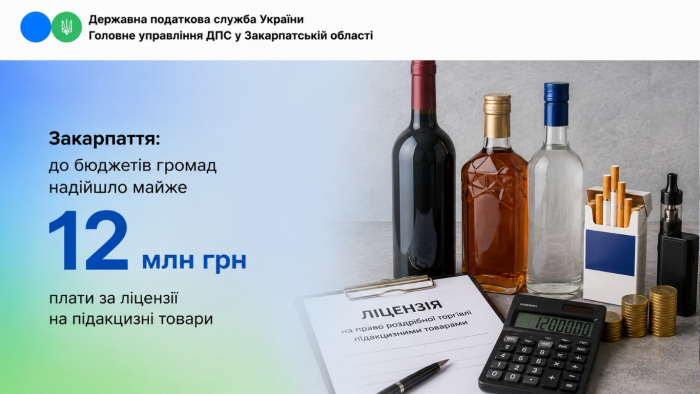Закарпаття: до бюджетів громад надійшло майже 12 млн грн плати за ліцензії на підакцизні товари