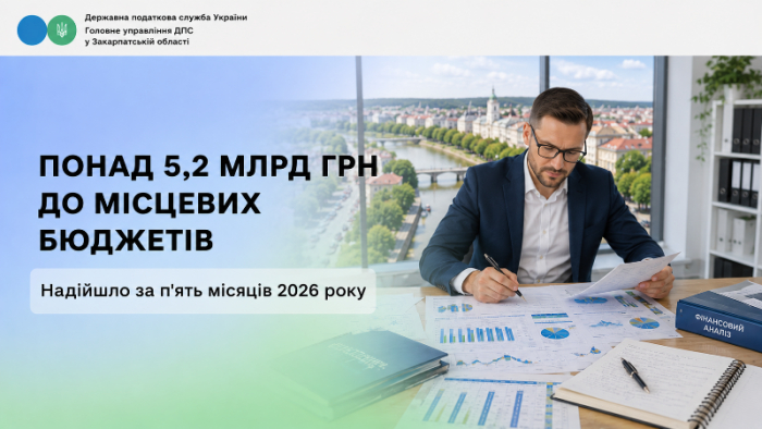 За п’ять місяців 2026 року до місцевих бюджетів Закарпаття надійшло понад 5,2 млрд гривень податків і зборів