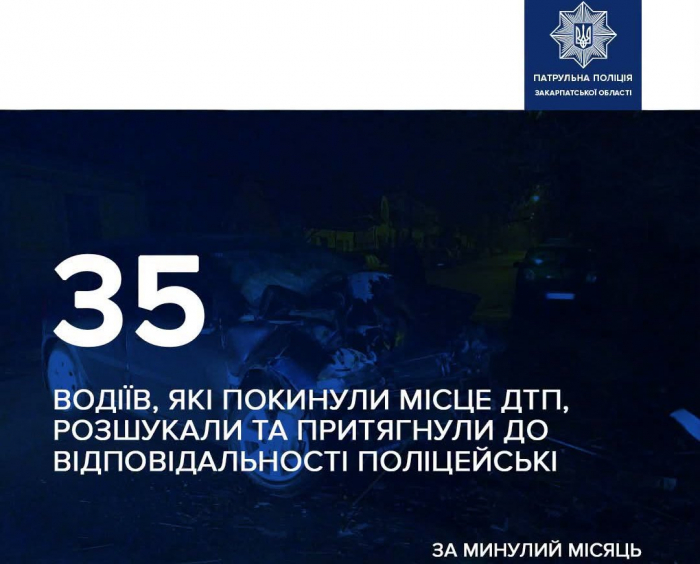 За минулий місяць поліцейські Закарпатської області розшукали 35 водіїв, які залишили місце ДТП