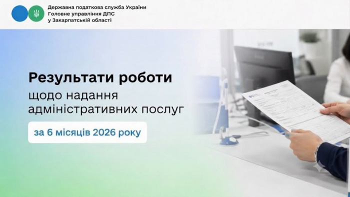 У першому півріччі платникам Закарпаття надали понад 55 тисяч адміністративних послуг