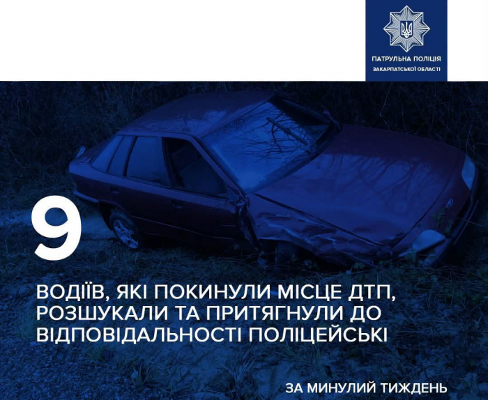 За минулий тиждень поліцейські Закарпаття розшукали 9 водіїв, які залишили місце ДТП