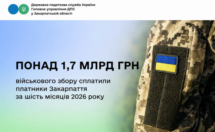Понад 1,7 млрд грн військового збору сплатили платники Закарпаття за шість місяців 2026 року