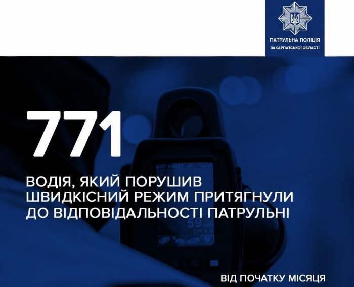 На Закарпатті від початку місяця 771 водія оштрафували за перевищення швидкості

