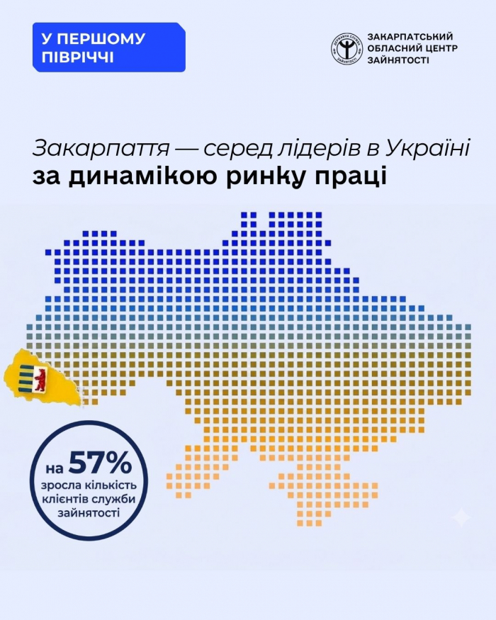 Закарпаття – серед лідерів в Україні за динамікою ринку праці