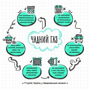 Рятувальники нагадують закарпатцям про небезпеку чадного газу